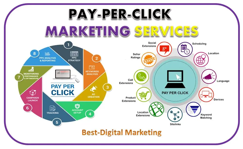 Ais-Pay-Per-Click-Marketing-Services